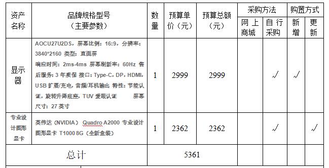 信息学院吴洪丽老师申请科研设备采购公示