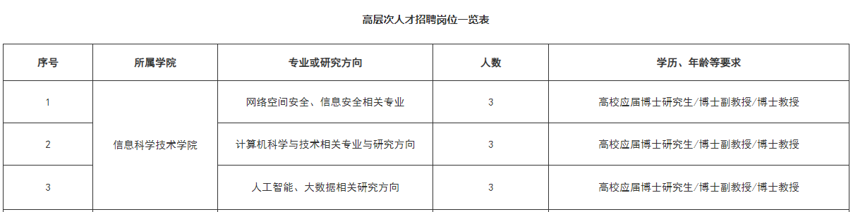 海南师范大学信息科学技术学院2023年诚聘全球高层次人才公告