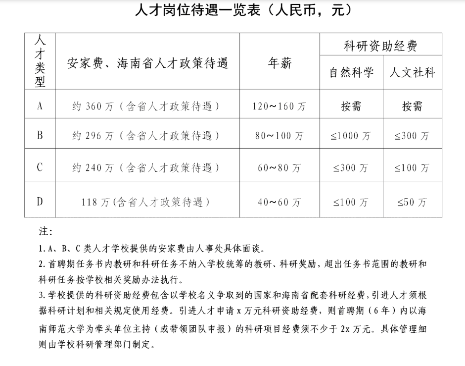 海南师范大学信息科学技术学院2023年诚聘全球高层次人才公告