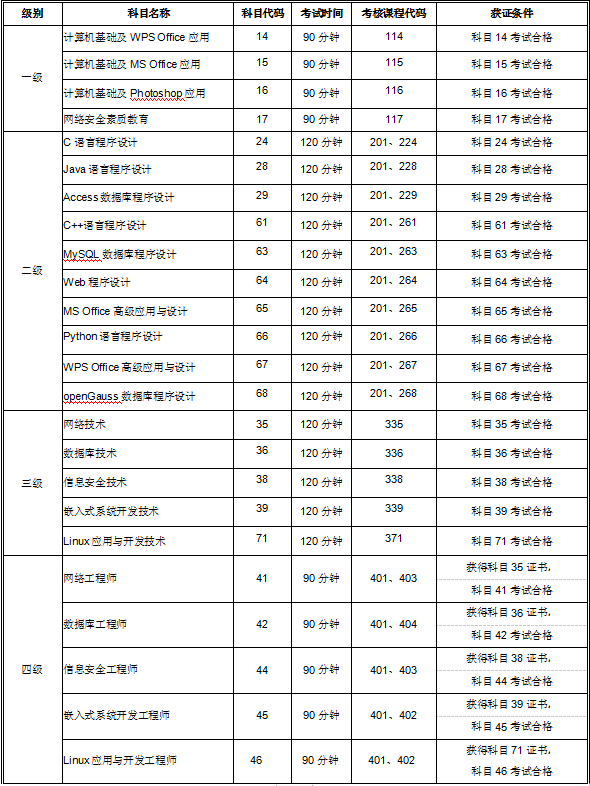 2025年3月全国计算机等级考试海南师范大学考点报名工作公告 