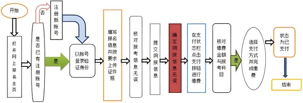 2025年3月全国计算机等级考试海南师范大学考点报名工作公告 