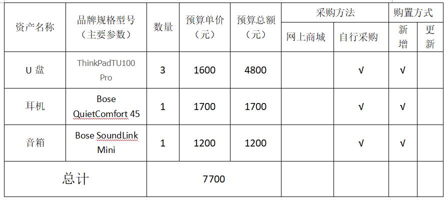 信息学院周裕老师申请科研设备采购公示